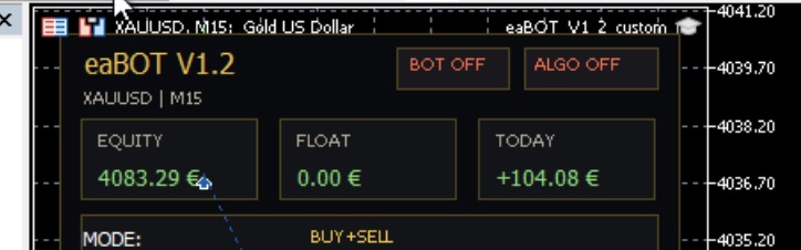 EABOT rezultatai